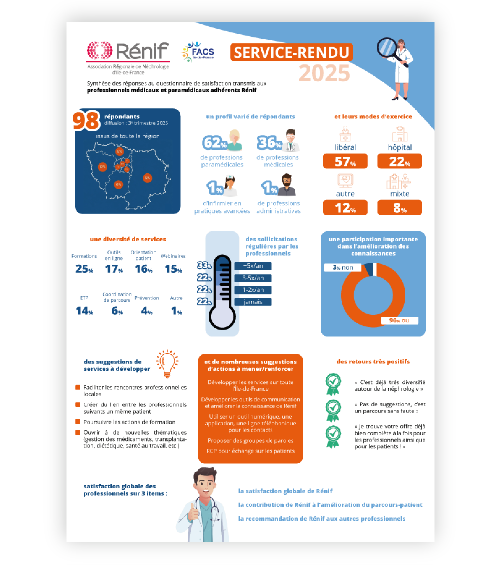 Service rendu 2025