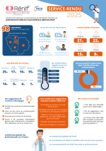 Infographie_Service-rendu-2025--2